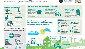 Cornwall’s Energy Future: Roadmap to 2030
