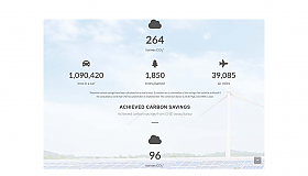 Cornwall New Energy supports over 100 SME's in 2018 to reduce their reliance on fossil fuels